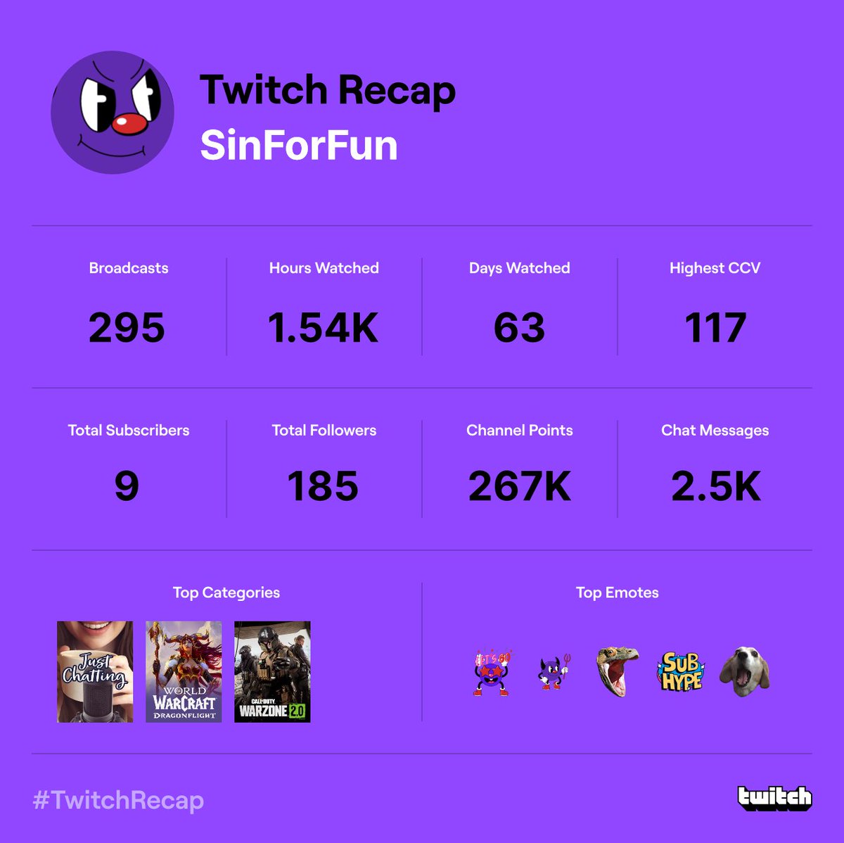 YOU GUYS ROCK!!! 😈💜📢

#growth #twitch #supportsmallstreamers