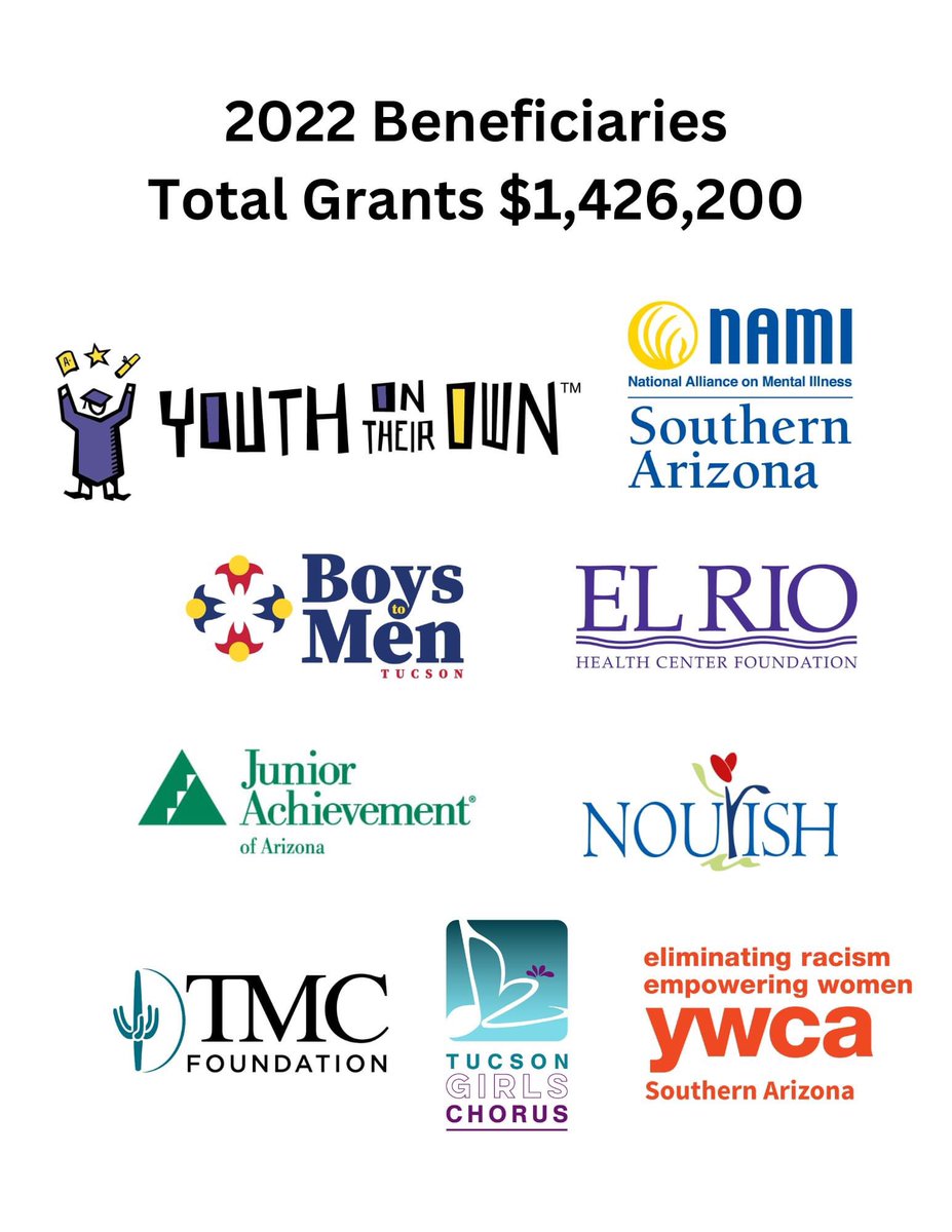 AngelCharityInc's tweet photo. Thank you to our valued donors, partners and volunteer members. Because of you, Angel Charity was able to fund a record $1.4 million to these local children’s organizations.  Angel Charity is seeking 2023 beneficiaries. Learn more and apply here > https://t.co/a90ehghqiB https://t.co/VWd6Frerpq