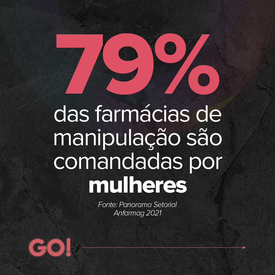 Consulfarma's tweet photo. Você sabia que mais da metade das farmácias magistrais no Brasil são comandadas por mulheres? 🚺

Para celebrar e continuar incentivando o empreendedorismo feminino, o 18º Congresso Consulfarma trará consigo esse tema tão importante. 

Quem aí já está com a presença confirmada? https://t.co/CO7rDbroc5
