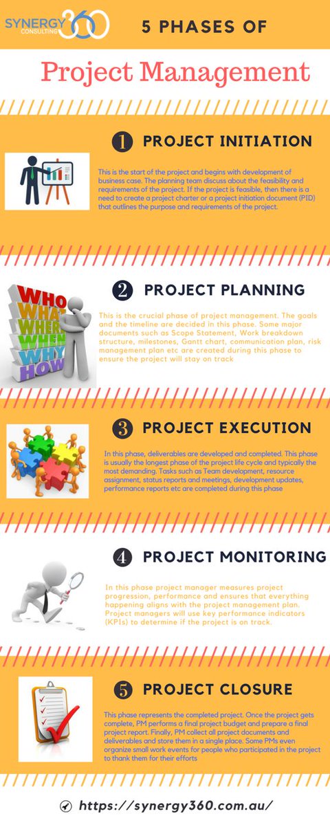 rafajimenezpe's tweet photo. 5 phases of #projectmanagement https://t.co/5aPy1wXCW2