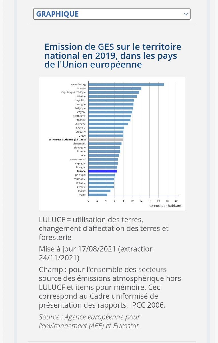 MaityPSTCsup3V's tweet photo. Ainsi, on sonne l'alarme 🚨de l'#urgenceclimatique et des #enjeuxenvironnementaux qui pèsent lourd sur l'#event
L'empreinte carbone doit 📉 de 7% par an pour empêcher la 📈du #réchauffementclimatique 🔥 selon l'Agence Européenne de l'Environnement et @EU_Eurostat
#PSTCSUP3EV https://t.co/FRhnh26CPr