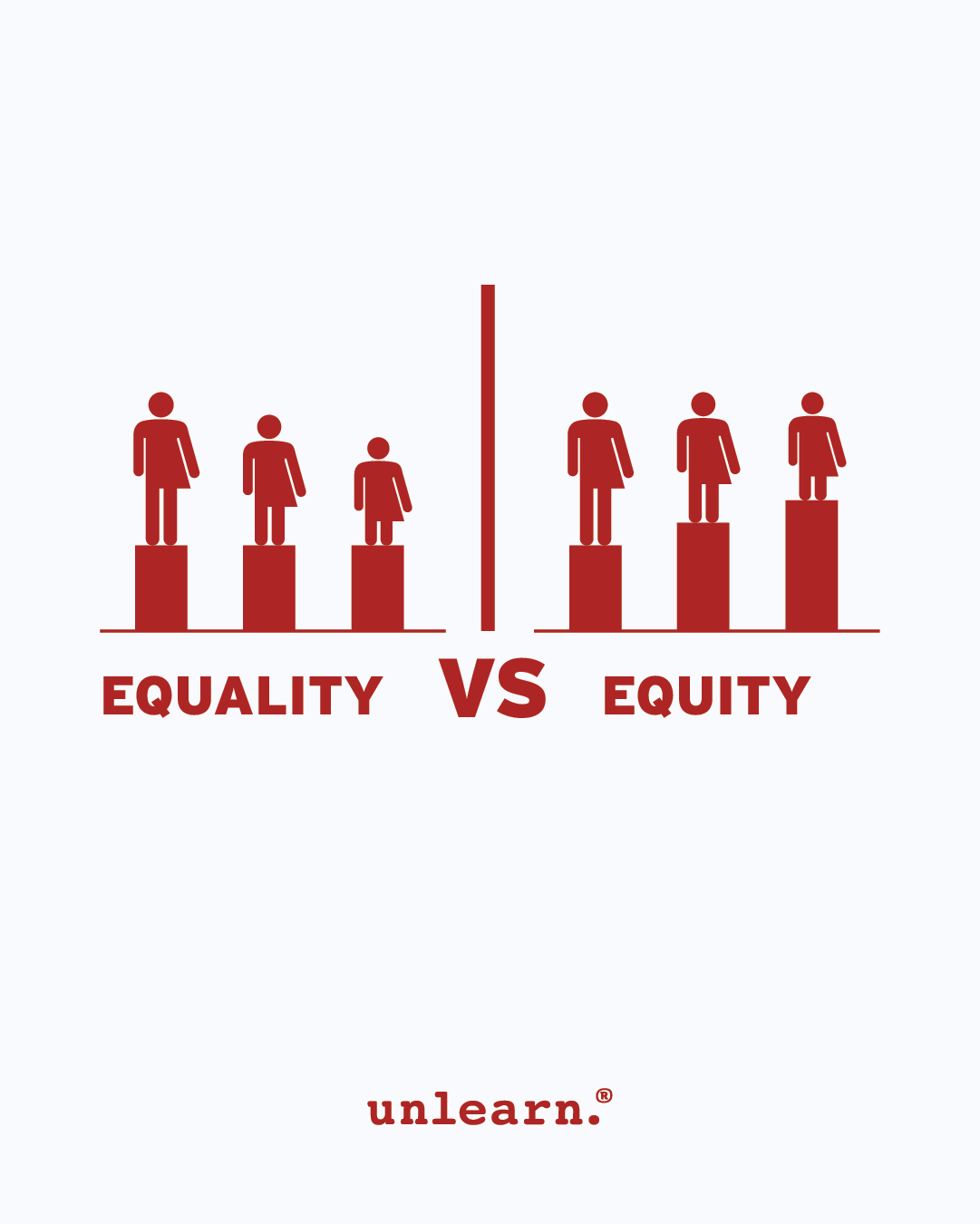 unlearn-on-twitter-equality-and-equity-are-not-synonyms-to-un