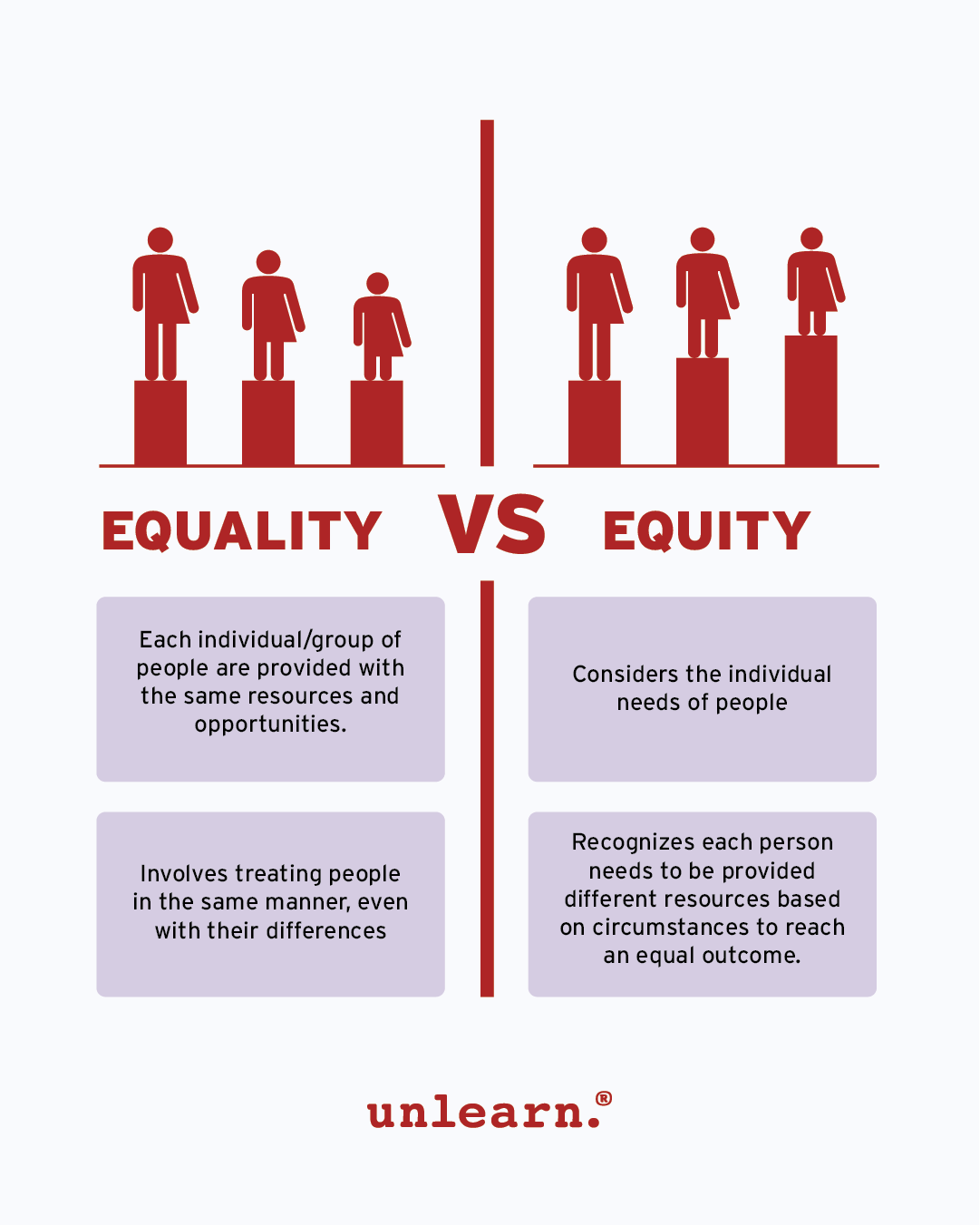 unlearn-on-twitter-equality-and-equity-are-not-synonyms-to-un
