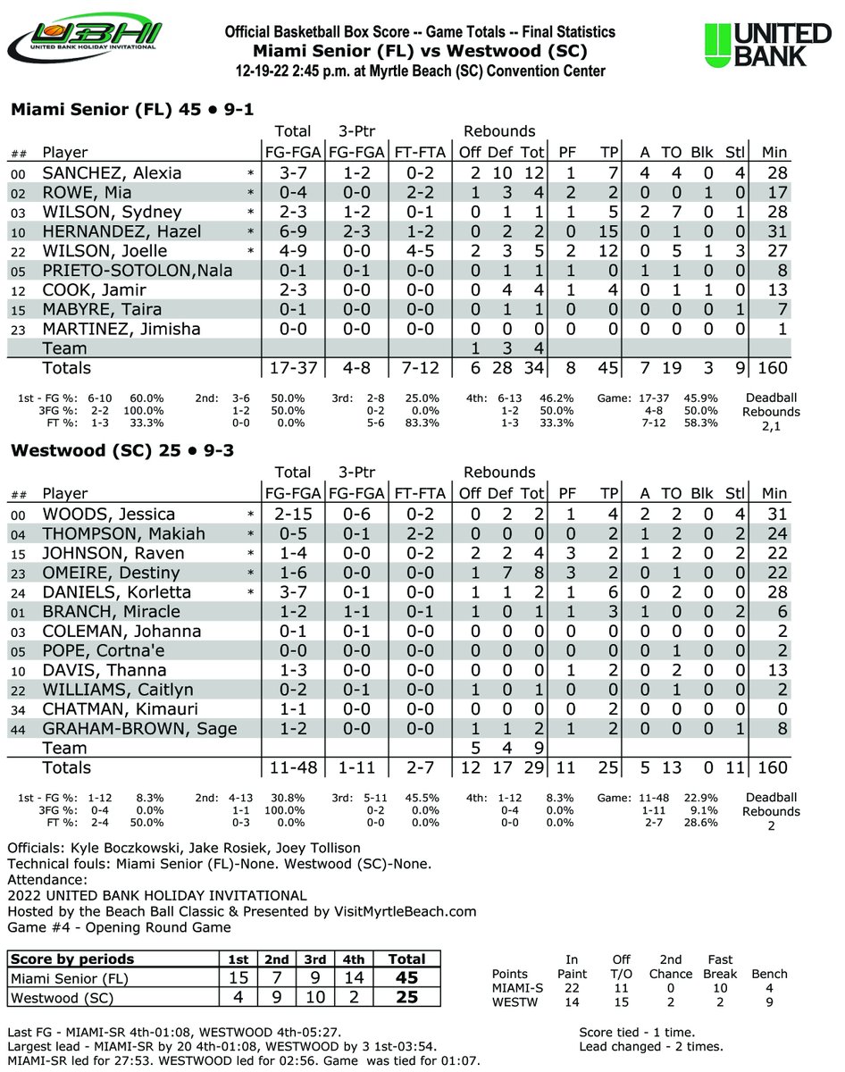 Beach Ball Classic tweet media