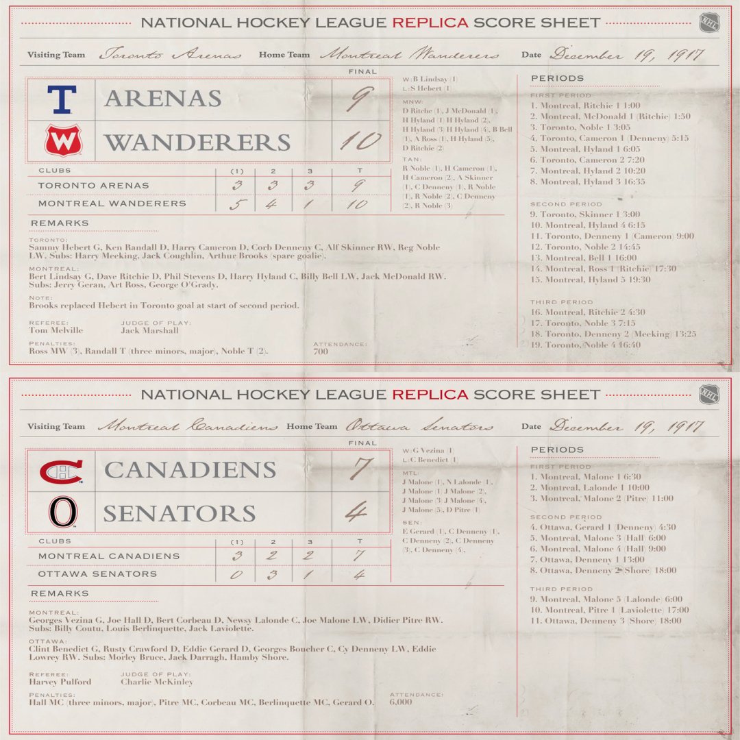 espn's tweet photo. 105 years ago today, the first games in @NHL history were played 😮 

📷: Hockey Hall of Fame https://t.co/cPxqbMN2D9