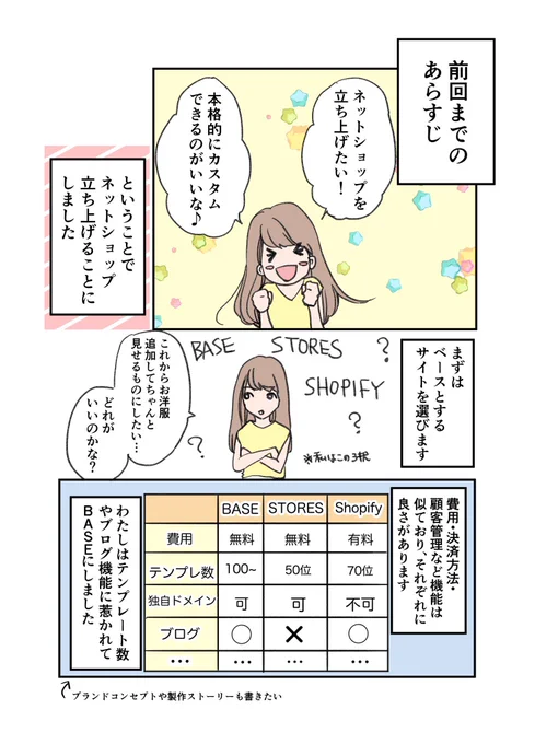 考えたのは初期立ち上げ時。いきなりお店を作る所が猪突猛進な自分らしいです笑

アラ漫ファ11話 ブランドショップ立ち上げてみた 1/2
#漫画が読めるハッシュタグ 
#コミックエッセイ #エッセイ漫画 