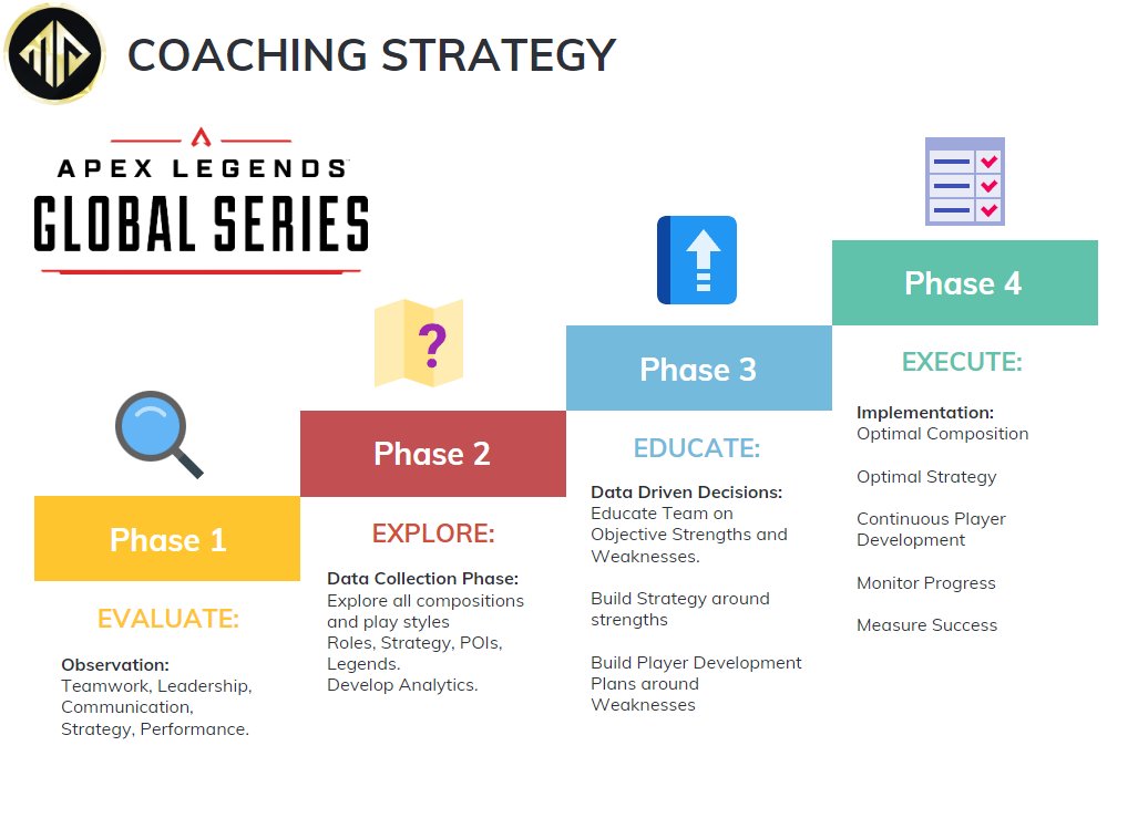 If youre looking for a Coach with a plan, then I'm your man. I'm looking for a long term team to invest in who have a willingness to learn and grow. Split 1 is over making now a perfect time to pick up a Coach. DMs are open, Lets get to work!
