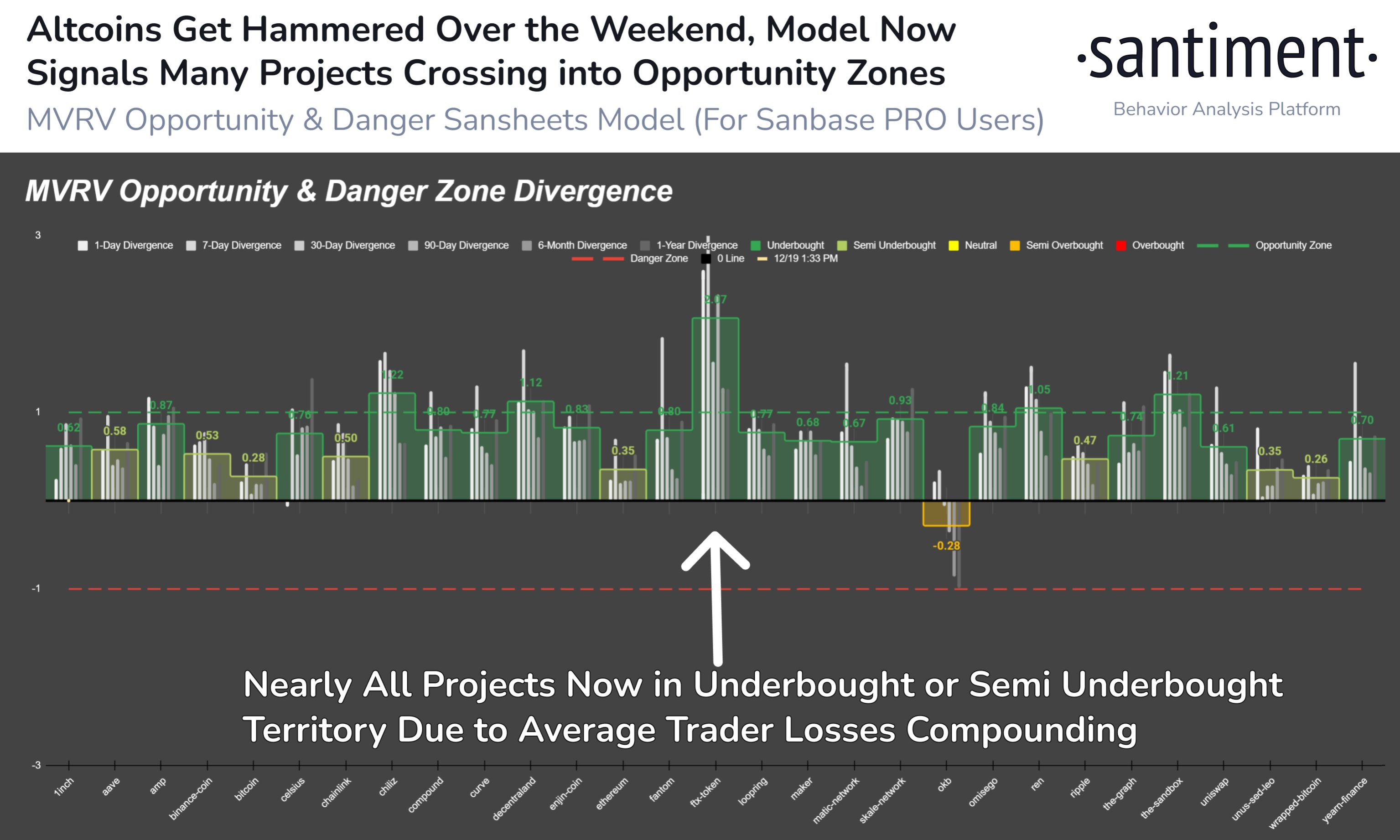 根据 Crypto Analytics 公司的说法，Decentraland、The Sandbox 和“机会区”中的两个基于以太坊的山寨币