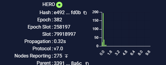 HEROsPool's tweet photo. 1 of 3 Blocks so far this EPOCH 2 left to go! Its never to late to join #HEROpool come stake with us!! #Cardano $ADA #Crypto #DeFi #NFTs https://t.co/AGuPcwEyOu