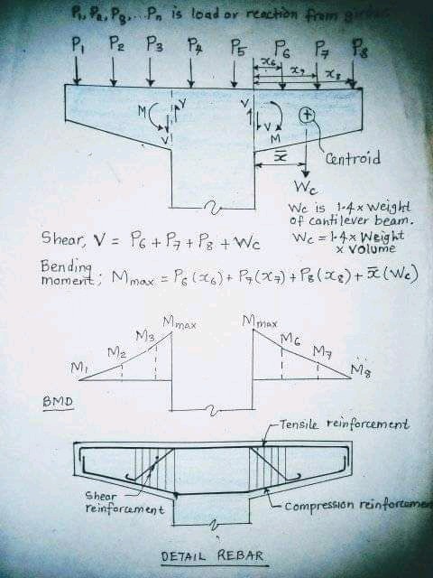eng_gabri's tweet image. Design formula for cantilever pier head.
#CivilEngineering 
1/3