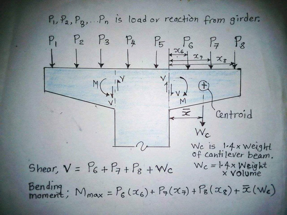 eng_gabri's tweet image. Design formula for cantilever pier head.
#CivilEngineering 
1/3