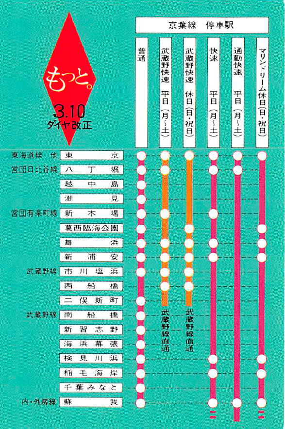 棚からひとつかみ】 1990年のJR京葉線停車駅案内。 海浜幕張に快速は停
