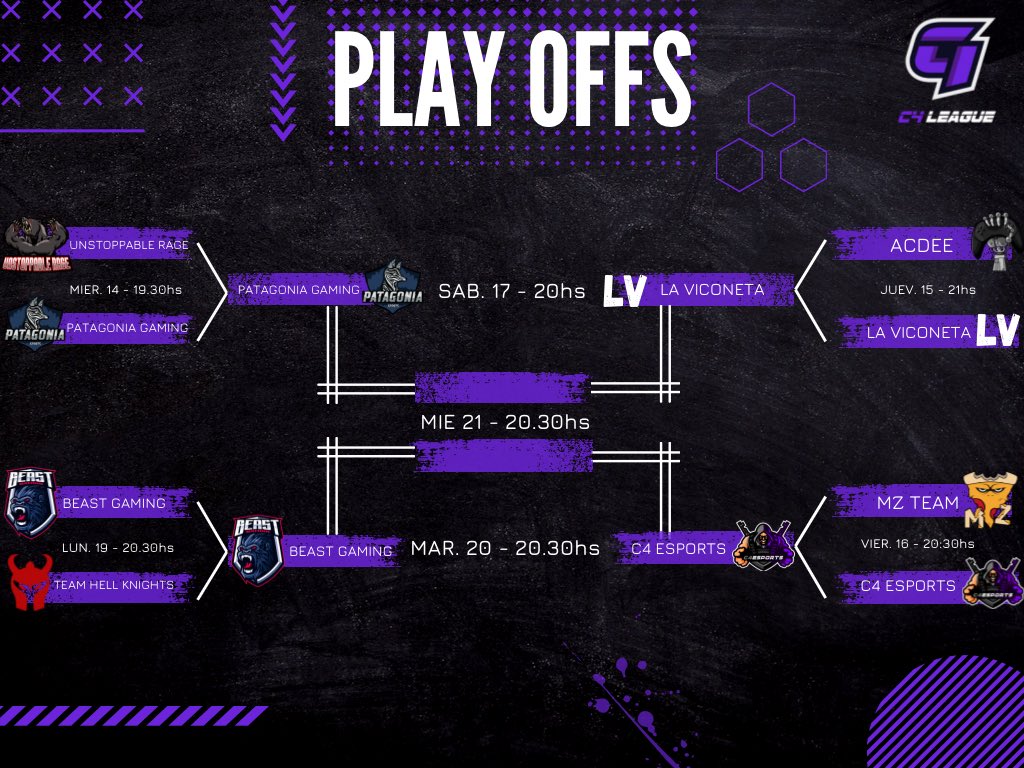 Actualización de la tabla de play offs ya con los 4 semifinalistas, solo nos queda saber quienes llegan a la final!🔥🔥🔥