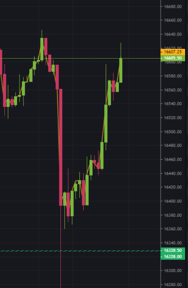 evnglion's tweet photo. @PC0813Trader @ProTraderLounge I'm with ya buddy. Thanks for all you guys do!
#PTL #speedofwaves https://t.co/J9VBYJKSwE