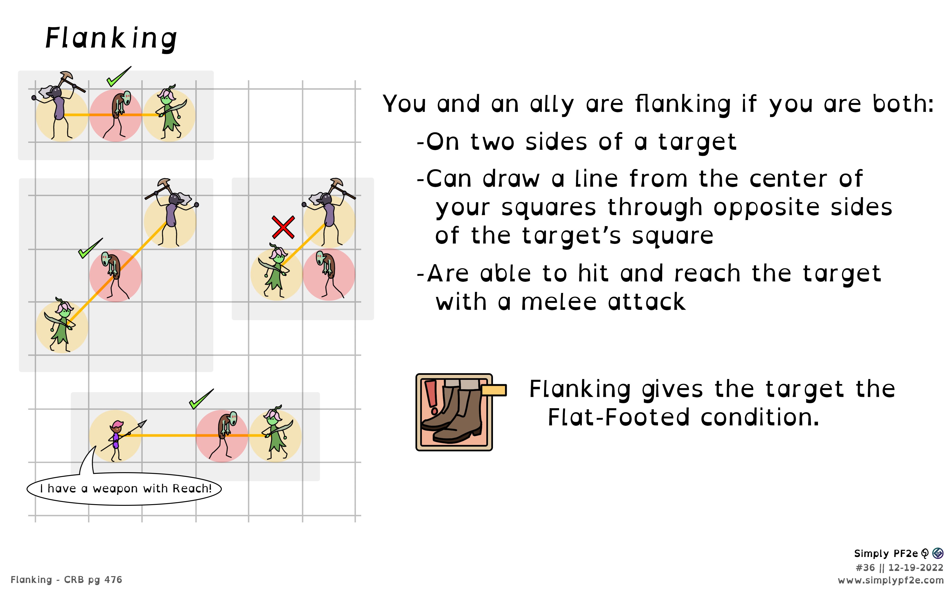 Quinn L. Stone - Simply PF2e on X: #SimplyPF2e No. 36: Flanking