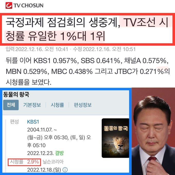 동물의 욍국이 시청율 2.9%...굥시키와 국짐당 전략대로 국민들이 정치에 환멸을 느껴 관심갖지 않도록...이러다 진짜 나라 망할듯 ㅠㅠㅠ