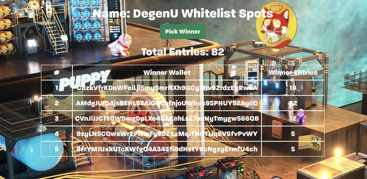 WINNERS OF DEGENU WHITELIST SPOTS (view picture below)

If this is one of your wallets, please open a ticket in our discord