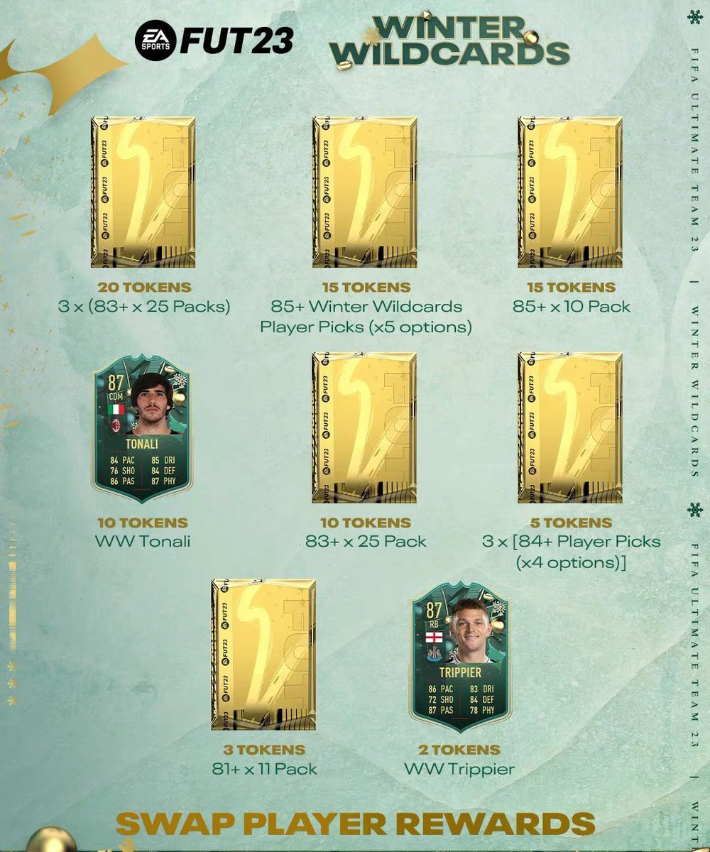 iFIFAHero's tweet photo. FIFA23: List of WINTER WILDCARDS exchange token systems.
#fifa #fifa23 #fut23 #fifaultimateteam #fifapacks #ultimateteam #fifa23ultimateteam #fifapack #ultimateteam23 #fifapackopening #trending #fyp https://t.co/Vom5e3E4Kf