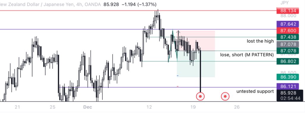 Chart Bender tweet media