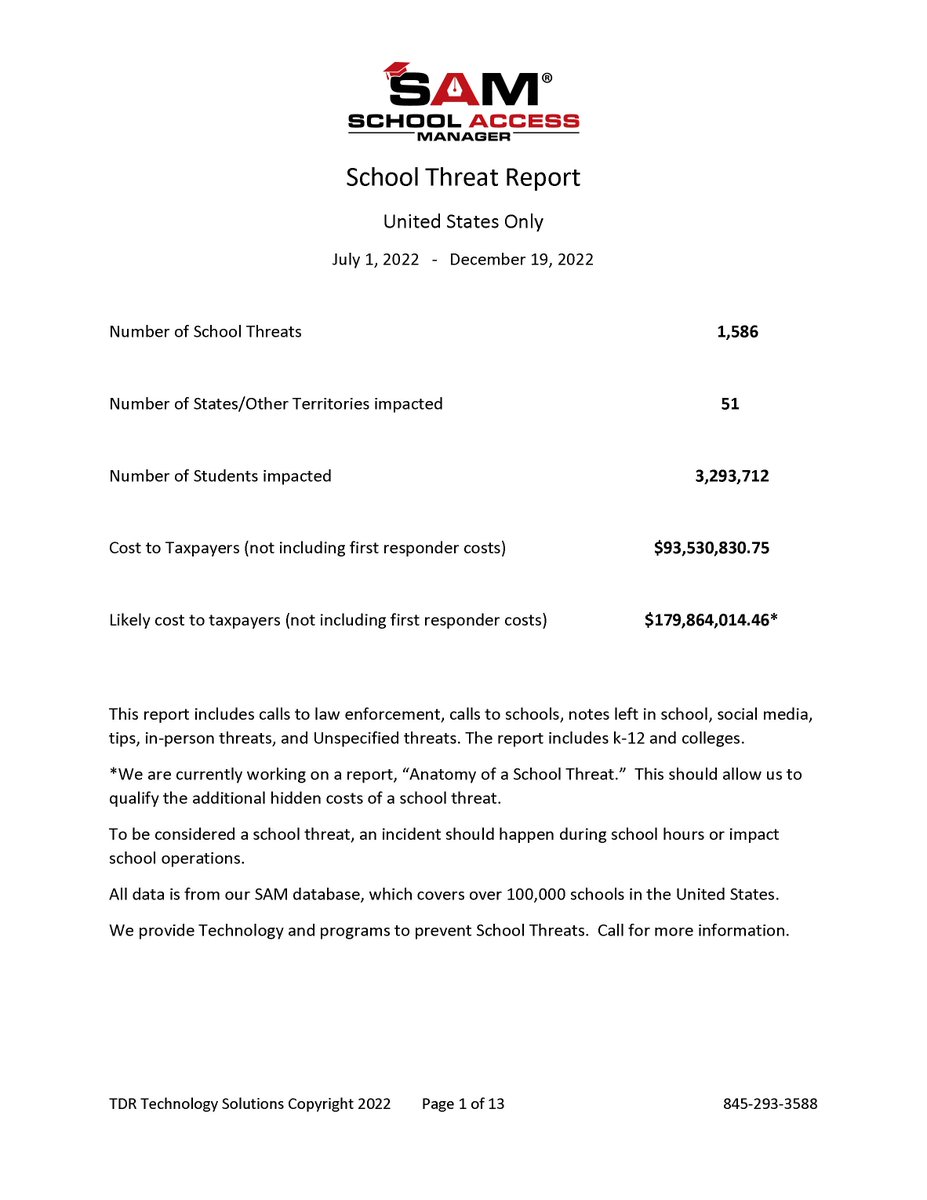 Beeler2Don's tweet photo. Latest full report on school threats this year 12-19-22. Over 3 million students were impacted, costing taxpayers at least 93 million dollars. #schoolthreat #schoolshooting #schoolhoax #shootinghoax #schoolbomb #schoolsecurity #schoolsaftey #schoolswatting #activeshooter https://t.co/tTvBd2gtbz