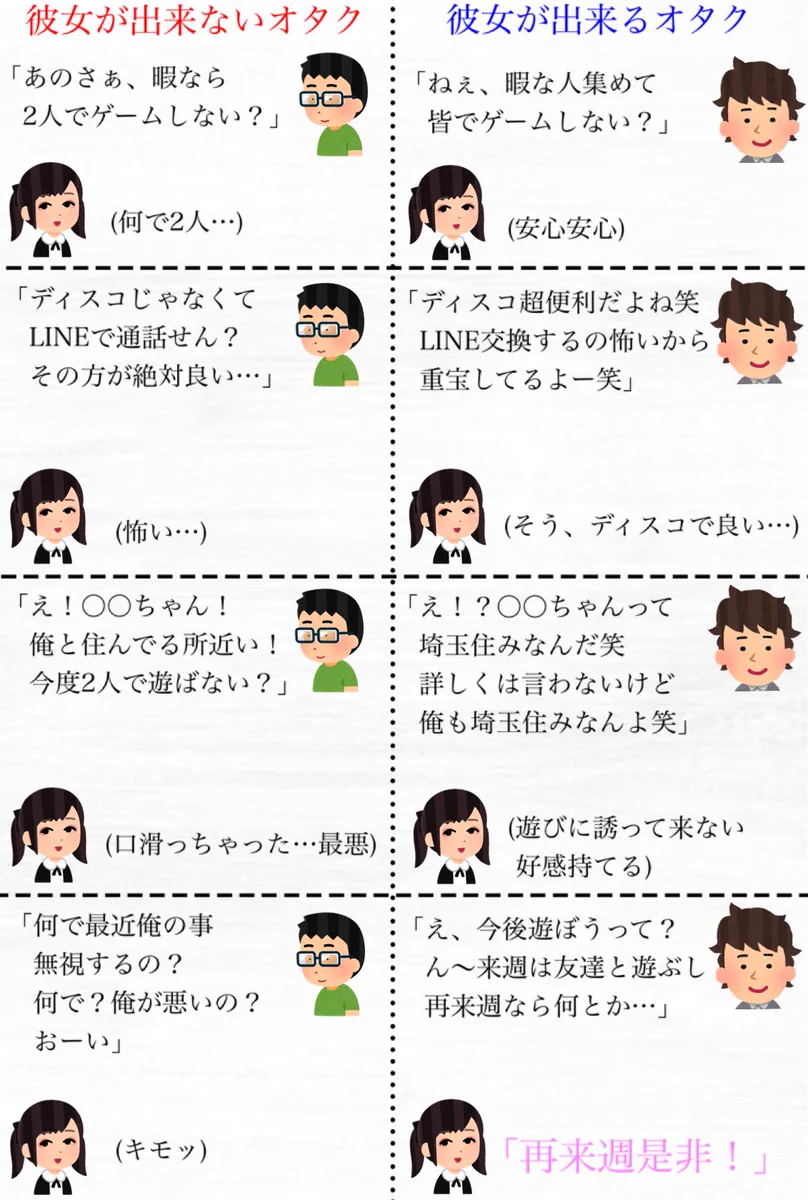彼女が出来ないオタクと彼女が出来るオタクにはこんなにも違いがあった‼