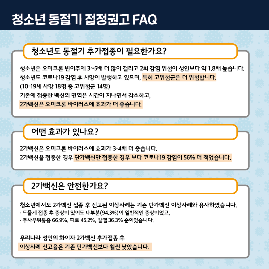 bsnamgu's tweet photo. <청소년(12~17세) 동절기❄️ 코로나19 추가접종 시행 안내>

✅ 접종대상 : 기초접종(2차) 이상 완료한 만12세 이상 전국민
✅ 접종방법 : 인근 위탁의료기관 사전문의 후 방문접종
✅ 접종시행 : 접종 당일 사진이 북착되고 주민등록번호가 명시된 신분증 지참 후 보호자와 함께 방문 https://t.co/s5qsiQEoKD