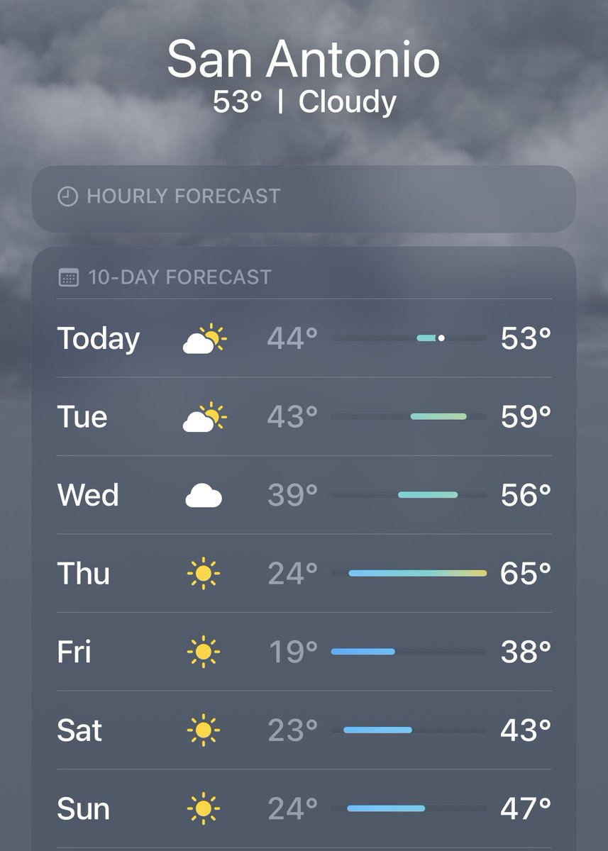 FYI, San Antonio - freezing temperatures are ahead. While no precipitation is predicted, preparation is still key. We strongly urge all San Antonians to take proper precautions by remembering the Four Ps: 

🤝People
🐶 Pets
🌱 Plants
🔧 Pipes