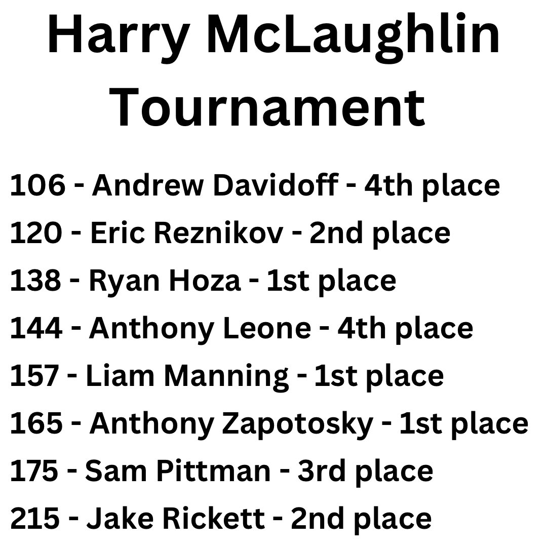 GlenRockMSHS's tweet image. The Glen Rock High School Wrestling team opened their season this weekend at a tournament in Mahwah. Big wins for GR! #rockgrnj @grpssupt