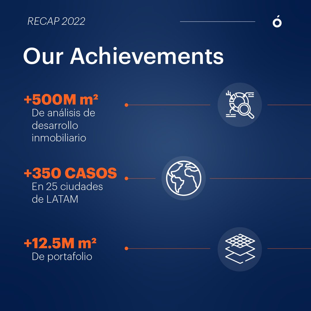 OrangeInv's tweet photo. Nuestra trayectoria, logros y presencia nos convierten en el mejor aliado para tu proyecto inmobiliario.

¿Qué esperas para conocer Orange Investments?
https://t.co/WyaQjBa8tQ

#Orangeinvestments #OrangeHUB #LATAM #Mexico #Recap #2022  #logros #presencia #proyecto https://t.co/nq1piqzd2K