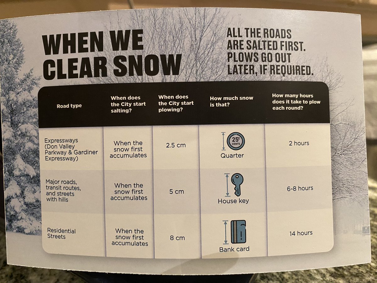 GregorPostl's tweet photo. @311Toronto Want to see any example between theory/promises and reality/inactivity. Come and visit Rosemary Road 191 to 197 #winter comes and #winter sleep starts. https://t.co/IkW19nfsyd