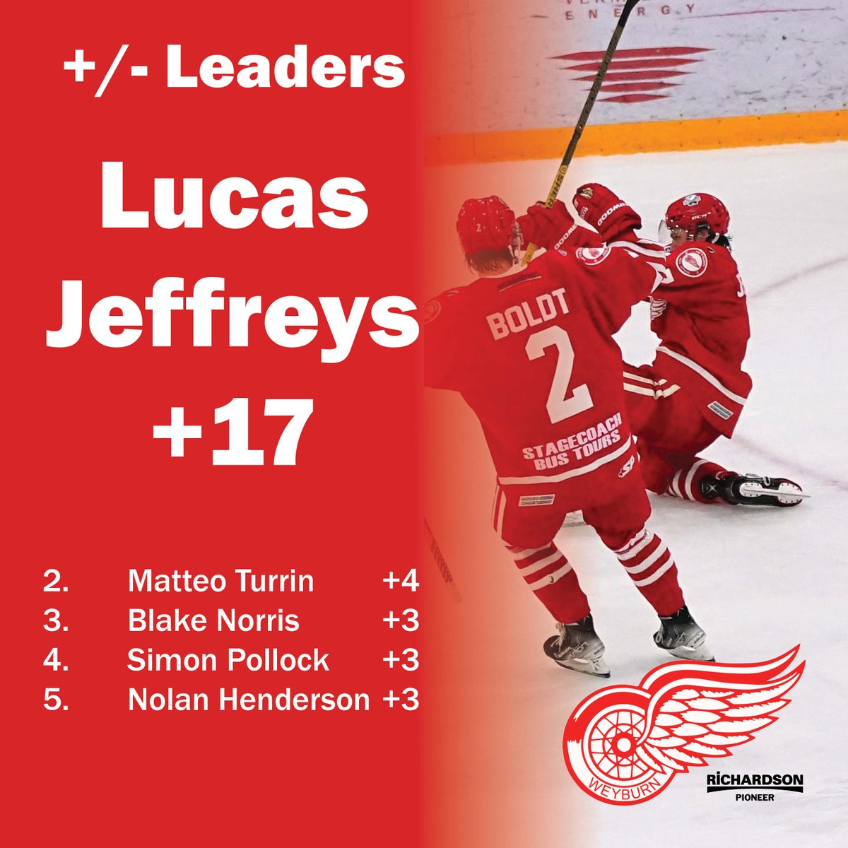 Weyburn RED WINGS - SJHL tweet media