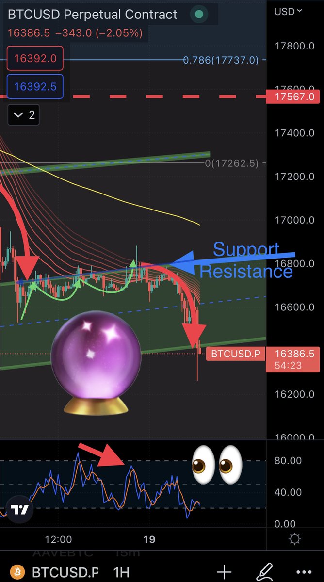 T2_Crypto's tweet photo. Elementary, my dear Watson.
If you know then you #KnowMorePoor
#CrystalBall #TA https://t.co/V7V2cG7Net