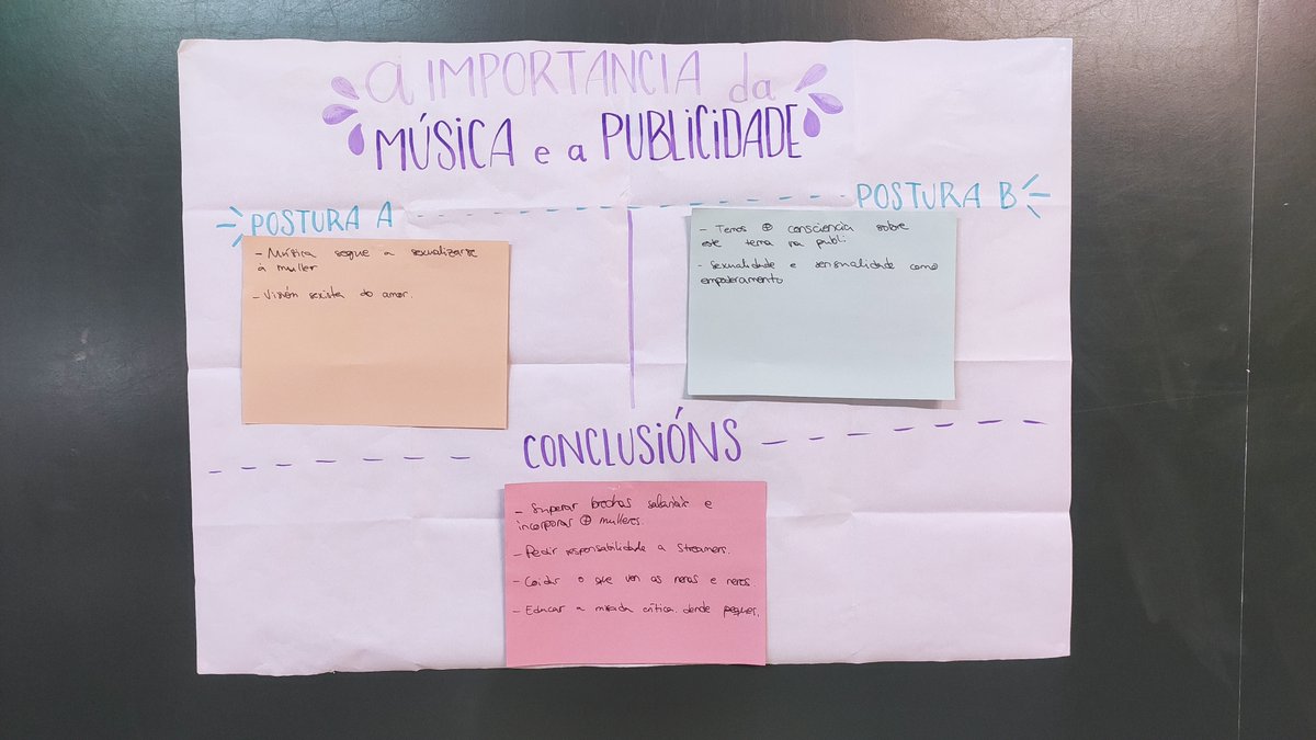 FranciscanasCor's tweet photo. No marco dos foros de debate "Pensar en igualdade con Miras Amplas" desenvolvidos por Aventeira, en 1.º de Bach traballamos sobre a importancia da música e a publicidade na socialización da infancia, adolescencia e mocidade desde unha perspectiva feminista. https://t.co/ehu6wGbY8E