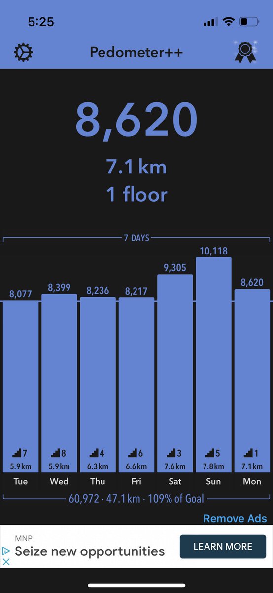 Graggry22's tweet image. That’s a full week of #8ksteps baby! Now to keep it up all throughout vacation!