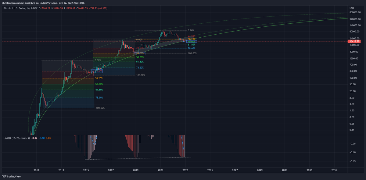davthewave's tweet photo. #BTC 

Now is not the time to panic [and those that are well-hedged will never panic come what may]. https://t.co/SPfWiE4ZHQ