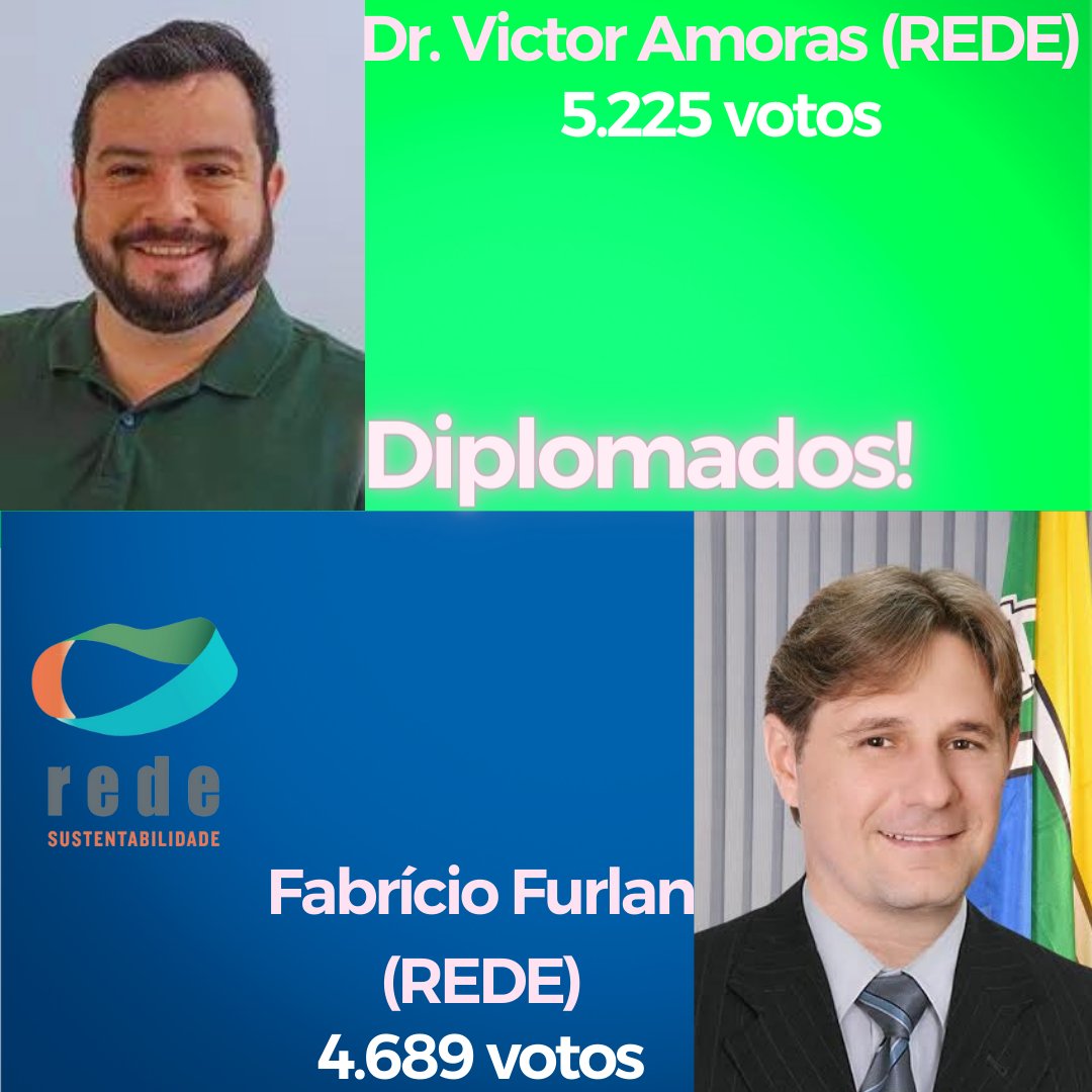 RedeAP18's tweet photo. Hoje os deputados estaduais eleitos pela Federação REDE-PSOL no Amapá foram diplomados para exercer o cargo para que foram eleitos. A diplomação também encerra o processo eleitoral, de modo que, são incontestes as decisões que o povo tomou nas urnas este ano. Marca também (+) https://t.co/9r0f6GooZh