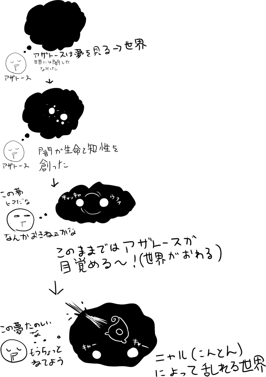 まだ文章のほうがわかりやすかったわ 