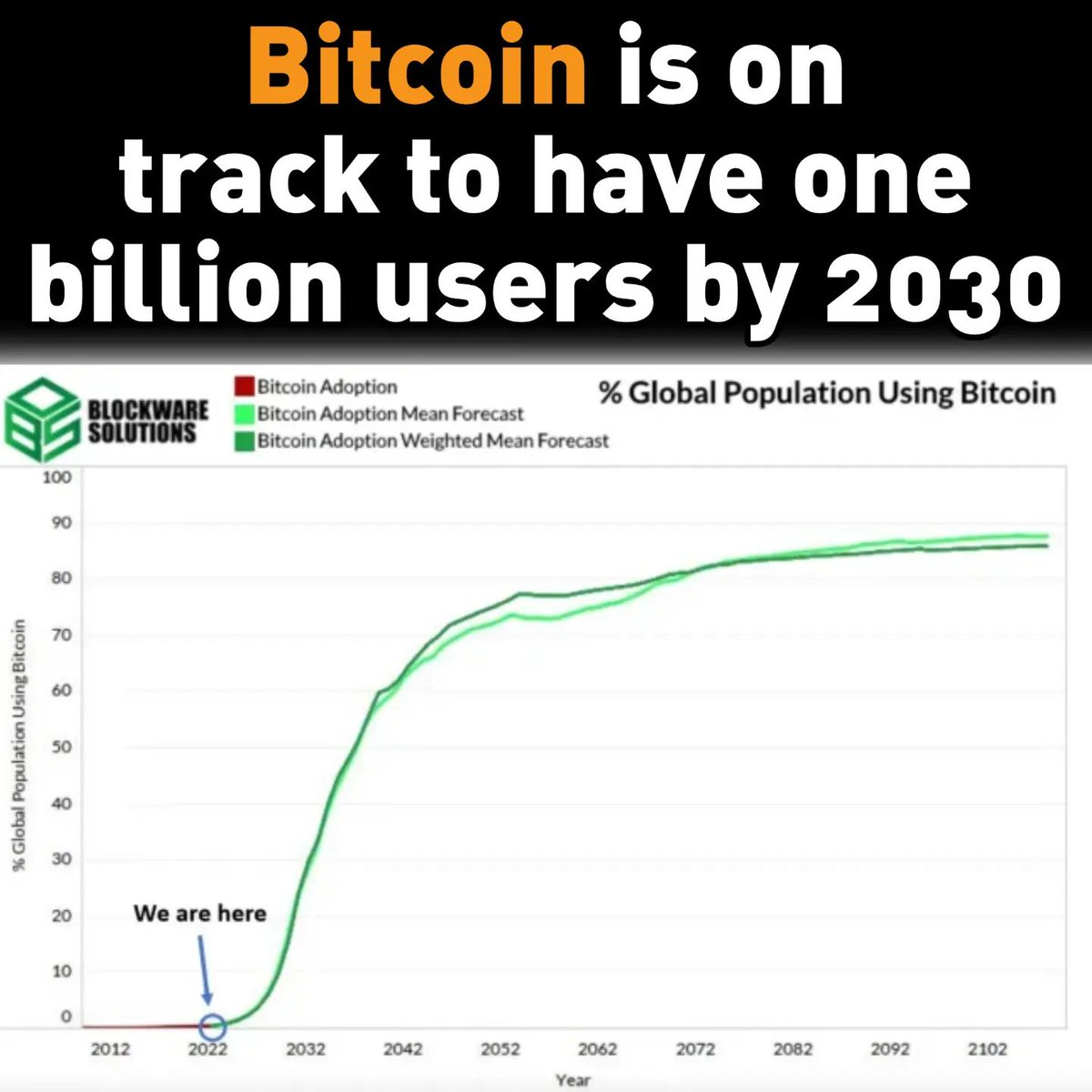 KiyelleZ's tweet photo. #Bitcoin https://t.co/k29GLRTPiN