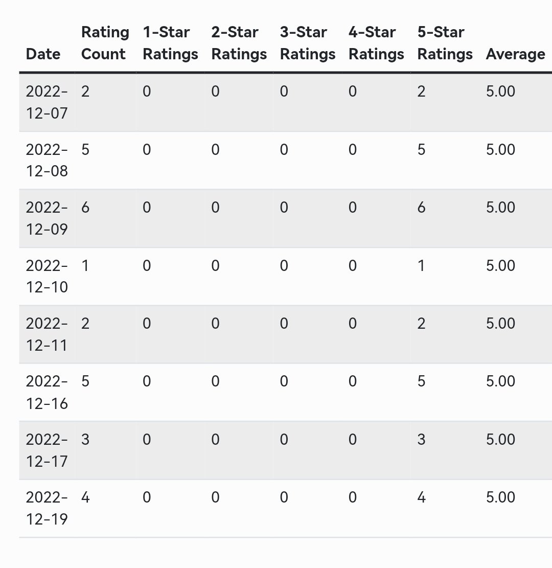 Isla White ️ on Twitter: "RT @RealMissIsla: Nothing but 5 stars 🥵"