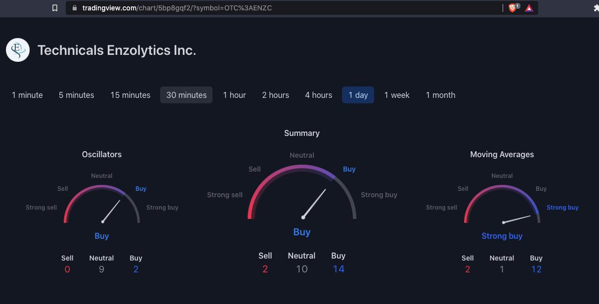 Tom on Twitter "enzc Tradingview buy signals"