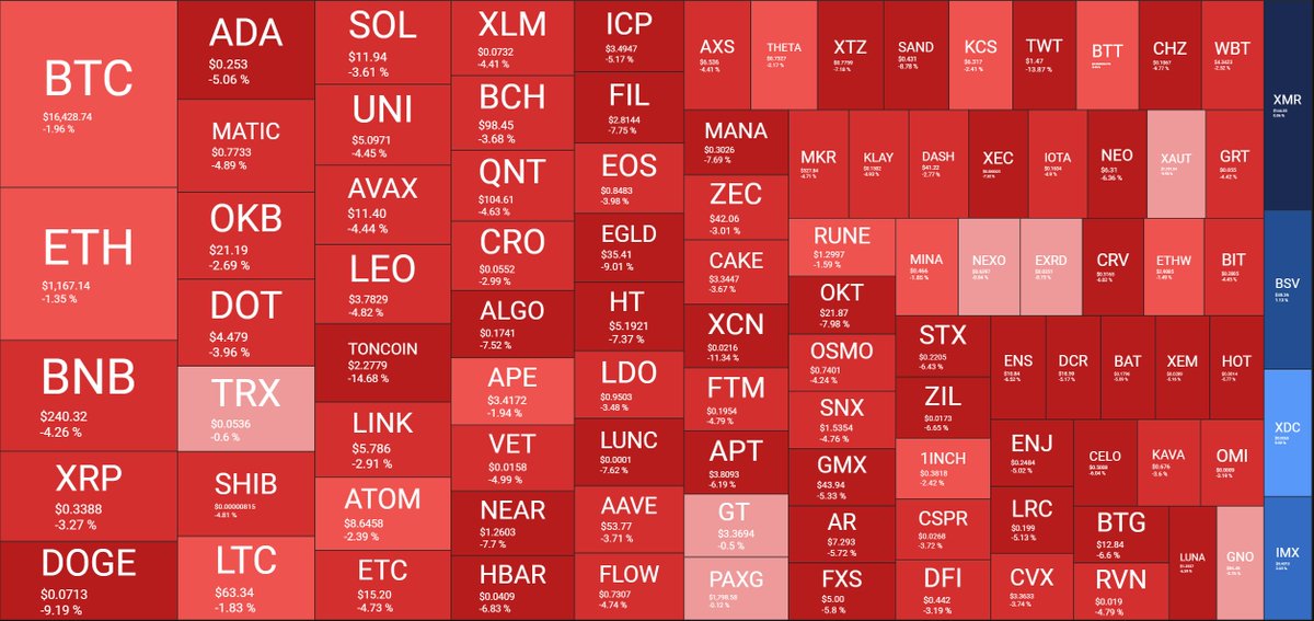 pNote_C's tweet photo. #QuantifyCrypto #CryptoBubbles https://t.co/vDKIFrDEu5