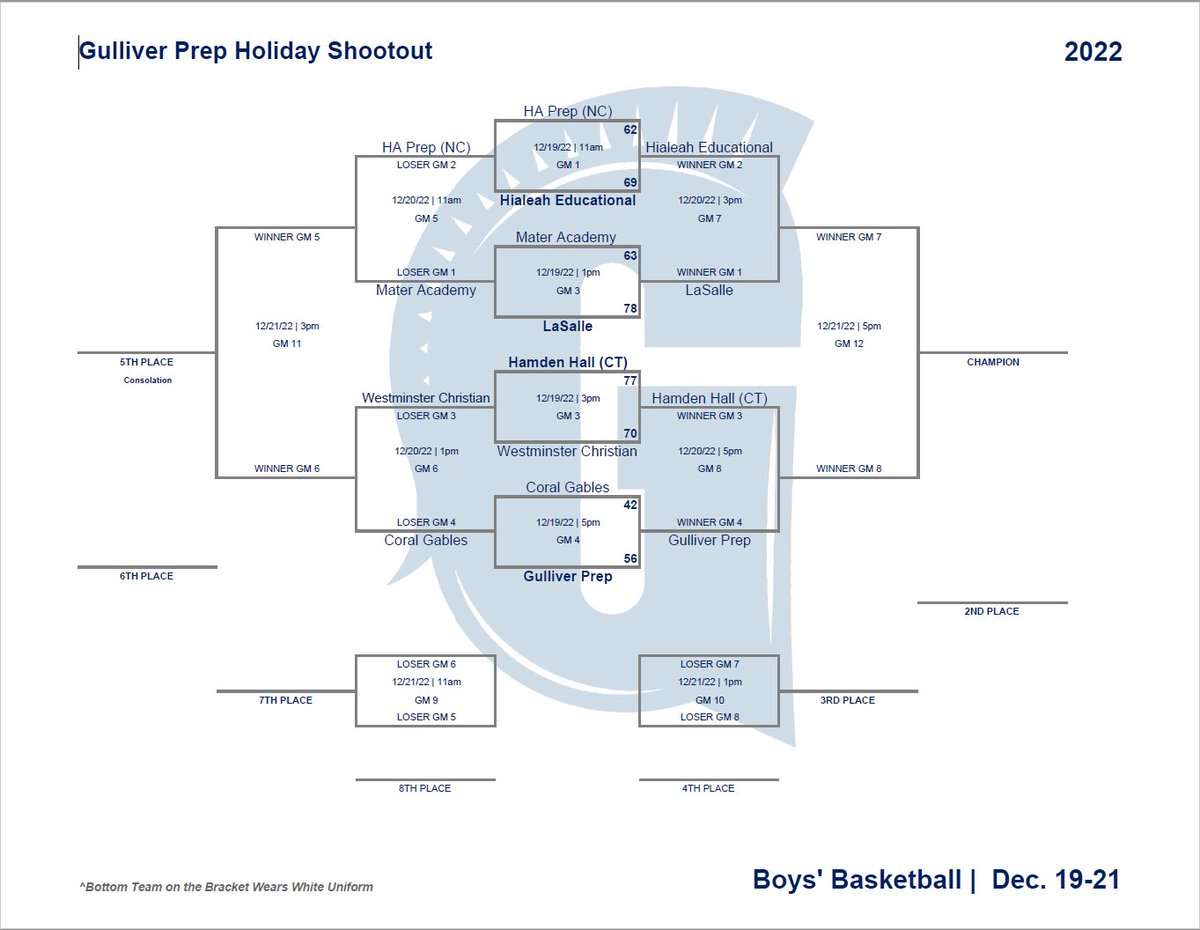 GPrep_Athletics's tweet photo. 2022 Gulliver Prep Holiday Shootout - Day 2 Match-ups
@HeraldSportsHS @rmfmagazin https://t.co/gJDVUR7Cbg