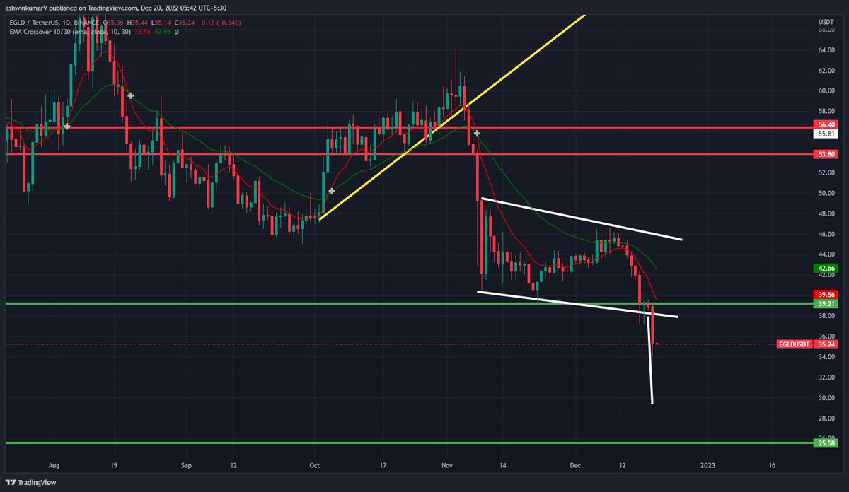 SelfTrading tweet media