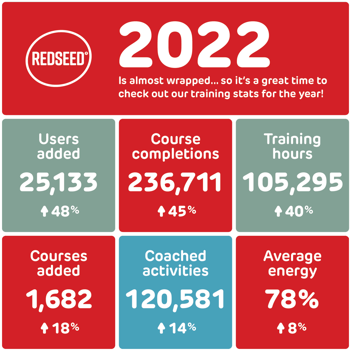 RedSeedLearning tweet picture