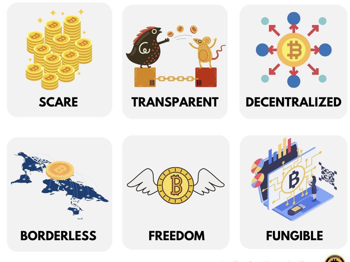 faheemtm's tweet photo. #Bitcoin https://t.co/k83F16w5Vi
