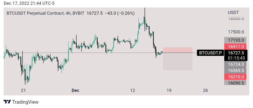Blvckacademy's tweet photo. #BTC 
#TA 
#TradingView https://t.co/atd5bgCTC3