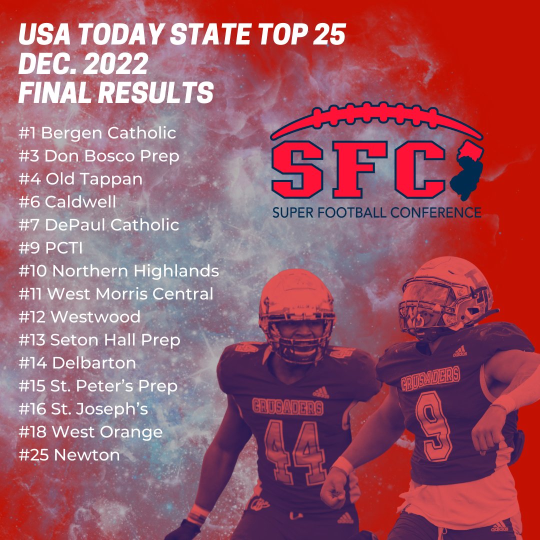 USA Today State Top 25 - state’s #1 team, 15 of the top 25 and 12 of the top 15 and 7 of the top 10. #sfc #usatoday #highschoolfootball