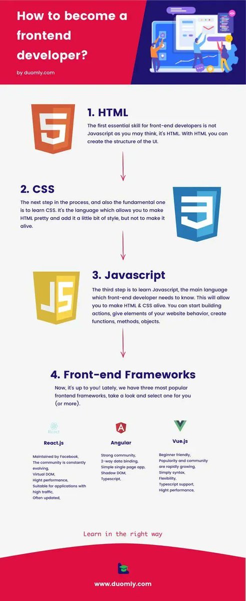 WestArt_Factory's tweet image. How to become #FrontEndDeveloper  🎯🤓🏆🚀
#Fintech #NFT #web3 #Metaverse #Tech #AI #DataScience #BigData #Innovation #digital #Python #IoTeX #WomenInSTEM #MachineLearning #TensorFlow #Cloud #coding #ArtificialIntelligence #100DaysOfCode #Blockchain #Cheatsheet #Infographic
