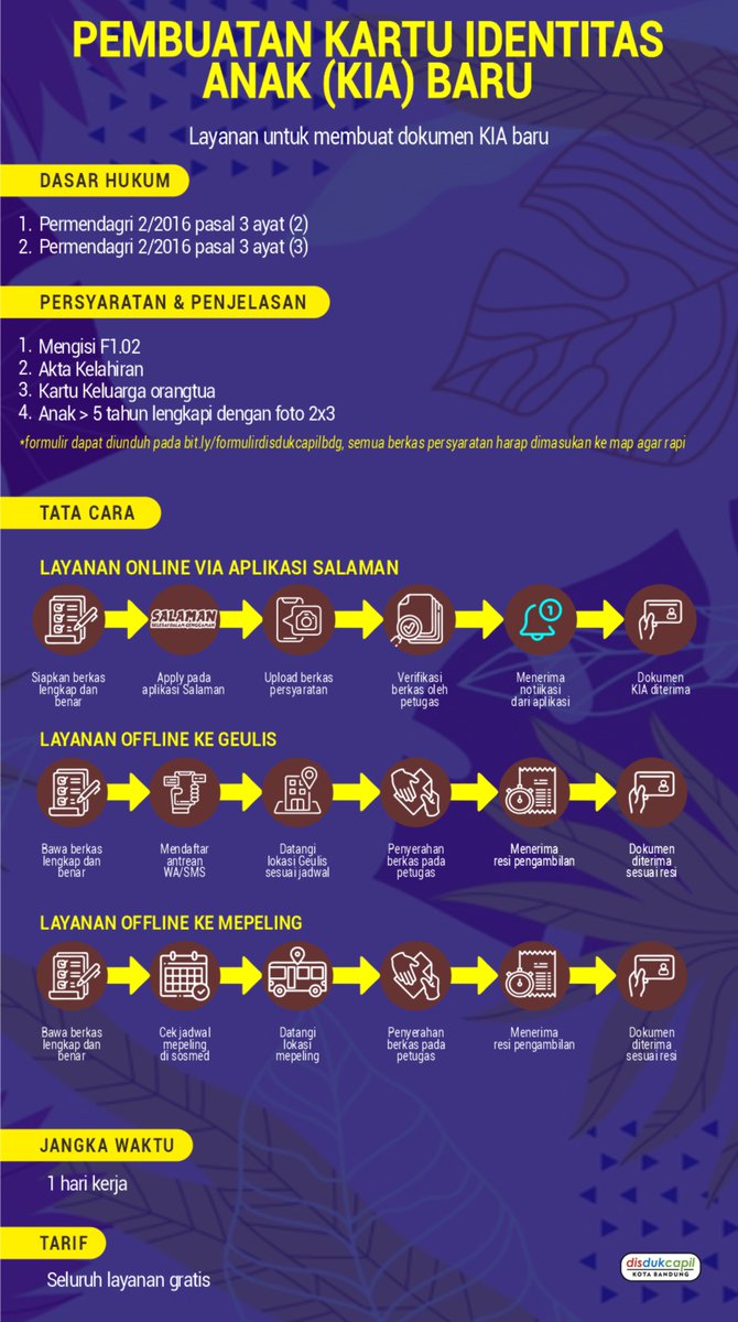 bdg_dukcapil's tweet photo. Layanan Kartu Identitas Anak https://t.co/8FEu4rbktG