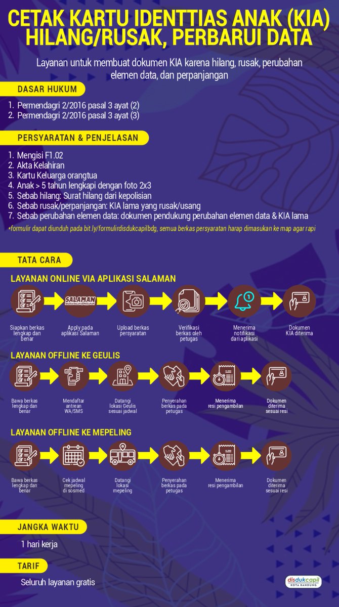 bdg_dukcapil's tweet photo. Layanan Kartu Identitas Anak https://t.co/8FEu4rbktG